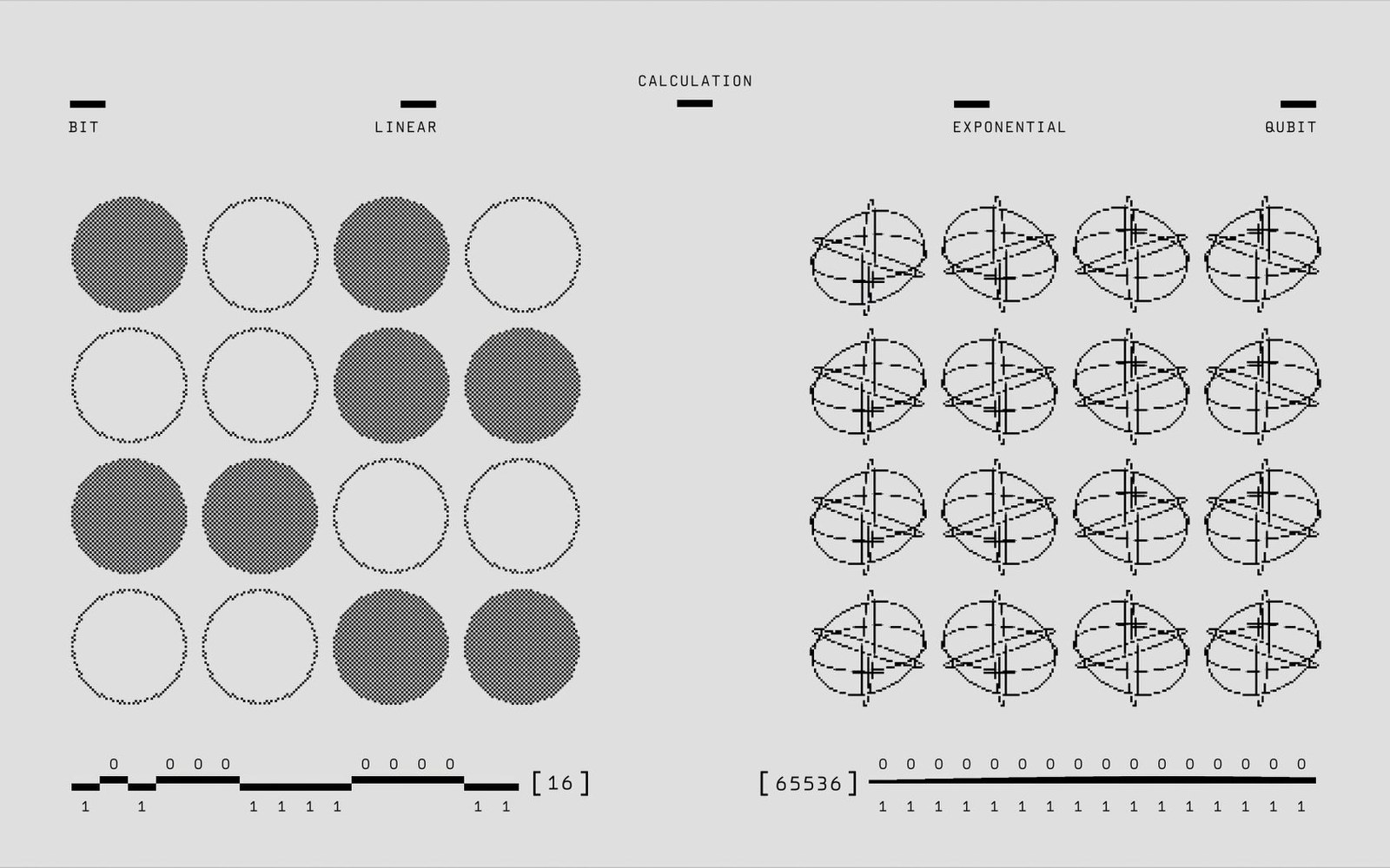 Diagram comparing filled and empty circles representing bits against sphere symbols representing qubits
